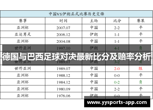 德国与巴西足球对决最新比分及赔率分析